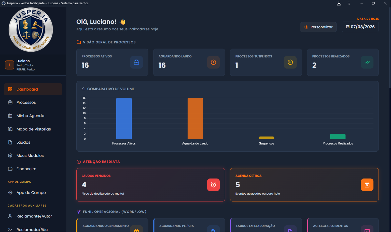 Dashboard Jusper.IA
